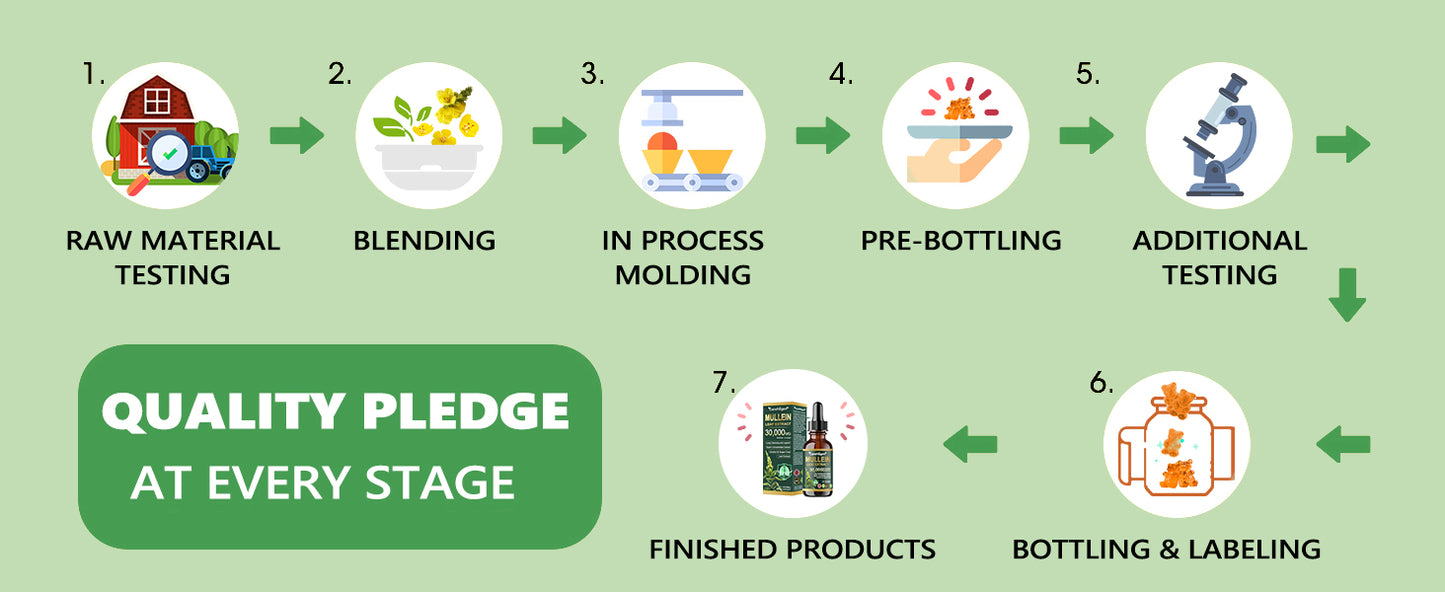 𝗢𝗳𝗳𝗶𝗰𝗶𝗮𝗹 𝗦𝘁𝗼𝗿𝗲:CareRegen® 𝗢𝗿𝗴𝗮𝗻𝗶𝗰 𝗟𝘂𝗻𝗴 𝗖𝗹𝗲𝗮𝗻𝘀𝗶𝗻𝗴 𝗠𝘂𝗹𝗹𝗲𝗶𝗻 𝗟𝗲𝗮𝗳 𝗘𝘅𝘁𝗿𝗮𝗰𝘁 𝗗𝗿𝗼𝗽𝘀 𝐂𝐥𝐢𝐧𝐢𝐜𝐚𝐥𝐥𝐲 𝐩𝐫𝐨𝐯𝐞𝐧, 𝐡𝐢𝐠𝐡𝐥𝐲 𝐜𝐨𝐧𝐜𝐞𝐧𝐭𝐫𝐚𝐭𝐞𝐝 𝐟𝐨𝐫𝐦𝐮𝐥𝐚 𝐭𝐡𝐚𝐭 𝐫𝐞𝐥𝐢𝐞𝐯𝐞𝐬 𝐜𝐨𝐮𝐠𝐡, 𝐩𝐡𝐥𝐞𝐠𝐦, 𝐚𝐬𝐭𝐡𝐦𝐚 & 𝐂𝐎𝐏𝐃 — 𝐛𝐫𝐞𝐚𝐭𝐡𝐞 𝐞𝐚𝐬𝐢𝐞𝐫, 𝐟𝐚𝐬𝐭𝐞𝐫.🎁