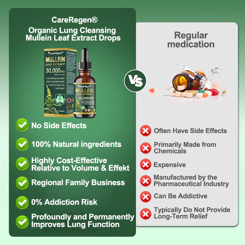 𝗢𝗳𝗳𝗶𝗰𝗶𝗮𝗹 𝗦𝘁𝗼𝗿𝗲:CareRegen®🫁💧 𝗢𝗿𝗴𝗮𝗻𝗶𝗰 𝗟𝘂𝗻𝗴 𝗖𝗹𝗲𝗮𝗻𝘀𝗶𝗻𝗴 𝗠𝘂𝗹𝗹𝗲𝗶𝗻 𝗟𝗲𝗮𝗳 𝗘𝘅𝘁𝗿𝗮𝗰𝘁 𝗗𝗿𝗼𝗽𝘀  𝐂𝐥𝐢𝐧𝐢𝐜𝐚𝐥𝐥𝐲 𝐩𝐫𝐨𝐯𝐞𝐧, 𝐡𝐢𝐠𝐡𝐥𝐲 𝐜𝐨𝐧𝐜𝐞𝐧𝐭𝐫𝐚𝐭𝐞𝐝 𝐟𝐨𝐫𝐦𝐮𝐥𝐚 𝐭𝐡𝐚𝐭 𝐫𝐞𝐥𝐢𝐞𝐯𝐞𝐬 𝐜𝐨𝐮𝐠𝐡, 𝐩𝐡𝐥𝐞𝐠𝐦, 𝐚𝐬𝐭𝐡𝐦𝐚 & 𝐂𝐎𝐏𝐃 — 𝐛𝐫𝐞𝐚𝐭𝐡𝐞 𝐞𝐚𝐬𝐢𝐞𝐫, 𝐟𝐚𝐬𝐭𝐞𝐫. 🌥️🪶