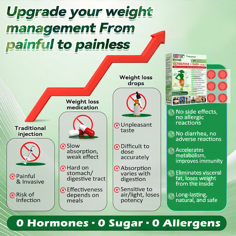 𝑶𝒇𝒇𝒊𝒄𝒊𝒂𝒍 𝑺𝒕𝒐𝒓𝒆  | 🩹👨‍⚕️Healrize®𝑴𝒐𝒓𝒊𝒏𝒈𝗮 · 𝗕𝗲𝗿𝗯𝗲𝗿𝙞𝙣𝙚 × 𝙉𝘼𝐃+ 𝟏𝟎-𝐢𝐧-𝟏 𝗔𝗱𝘃𝗮𝗻𝗰𝙚𝙙 Nano Microwave Thermal Metabolic Patch(𝐉𝐮𝐬𝐭 𝐨𝐧𝐜𝐞 𝐚 𝐝𝐚𝐲, 𝐯𝐢𝐬𝐢𝐛𝐥𝐞 𝐜𝐡𝐚𝐧𝐠𝐞𝐬 𝐢𝐧 𝟕 𝐝𝐚𝐲𝐬） ✅ 𝐅𝐨𝐫 𝐨𝐛𝐞𝐬𝐢𝐭𝐲, 🅛🅞🅞🅢🅔 🅢🅚🅘🅝,𝐝𝐢𝐚𝐛𝐞𝐭𝐞𝐬, 𝐬𝐥𝐞𝐞𝐩 𝐚𝐩𝐧𝐞𝐚, 𝐣𝐨𝐢𝐧𝐭 𝐢𝐬𝐬𝐮𝐞𝐬, 𝐚𝐧𝐝 𝐦𝐨𝐫𝐞 ❤👑