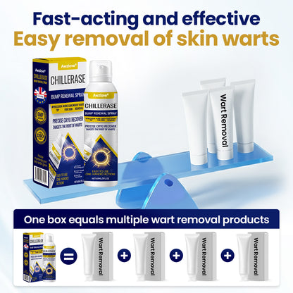 Awzlove® 🐱‍💻ChillErase Bump Renewal Spray-Rediscover Smooth, Clear, and Confident Skin💧