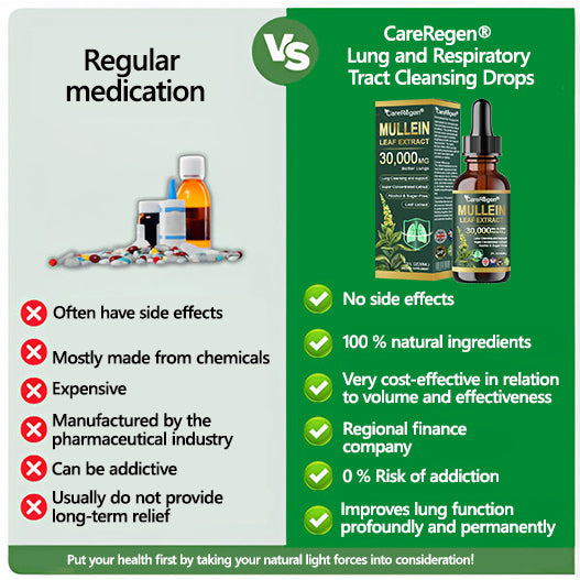 𝗢𝗳𝗳𝗶𝗰𝗶𝗮𝗹 𝗦𝘁𝗼𝗿𝗲:CareRegen® 𝗢𝗿𝗴𝗮𝗻𝗶𝗰 𝗟𝘂𝗻𝗴 𝗖𝗹𝗲𝗮𝗻𝘀𝗶𝗻𝗴 𝗠𝘂𝗹𝗹𝗲𝗶𝗻 𝗟𝗲𝗮𝗳 𝗘𝘅𝘁𝗿𝗮𝗰𝘁 𝗗𝗿𝗼𝗽𝘀 𝐂𝐥𝐢𝐧𝐢𝐜𝐚𝐥𝐥𝐲 𝐩𝐫𝐨𝐯𝐞𝐧, 𝐡𝐢𝐠𝐡𝐥𝐲 𝐜𝐨𝐧𝐜𝐞𝐧𝐭𝐫𝐚𝐭𝐞𝐝 𝐟𝐨𝐫𝐦𝐮𝐥𝐚 𝐭𝐡𝐚𝐭 𝐫𝐞𝐥𝐢𝐞𝐯𝐞𝐬 𝐜𝐨𝐮𝐠𝐡, 𝐩𝐡𝐥𝐞𝐠𝐦, 𝐚𝐬𝐭𝐡𝐦𝐚 & 𝐂𝐎𝐏𝐃 — 𝐛𝐫𝐞𝐚𝐭𝐡𝐞 𝐞𝐚𝐬𝐢𝐞𝐫, 𝐟𝐚𝐬𝐭𝐞𝐫.🌱🌬️