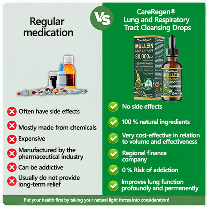 𝗢𝗳𝗳𝗶𝗰𝗶𝗮𝗹 𝗦𝘁𝗼𝗿𝗲:CareRegen® 𝗢𝗿𝗴𝗮𝗻𝗶𝗰 𝗟𝘂𝗻𝗴 𝗖𝗹𝗲𝗮𝗻𝘀𝗶𝗻𝗴 𝗠𝘂𝗹𝗹𝗲𝗶𝗻 𝗟𝗲𝗮𝗳 𝗘𝘅𝘁𝗿𝗮𝗰𝘁 𝗗𝗿𝗼𝗽𝘀 𝐂𝐥𝐢𝐧𝐢𝐜𝐚𝐥𝐥𝐲 𝐩𝐫𝐨𝐯𝐞𝐧, 𝐡𝐢𝐠𝐡𝐥𝐲 𝐜𝐨𝐧𝐜𝐞𝐧𝐭𝐫𝐚𝐭𝐞𝐝 𝐟𝐨𝐫𝐦𝐮𝐥𝐚 𝐭𝐡𝐚𝐭 𝐫𝐞𝐥𝐢𝐞𝐯𝐞𝐬 𝐜𝐨𝐮𝐠𝐡, 𝐩𝐡𝐥𝐞𝐠𝐦, 𝐚𝐬𝐭𝐡𝐦𝐚 & 𝐂𝐎𝐏𝐃 — 𝐛𝐫𝐞𝐚𝐭𝐡𝐞 𝐞𝐚𝐬𝐢𝐞𝐫, 𝐟𝐚𝐬𝐭𝐞𝐫.🌱🌬️