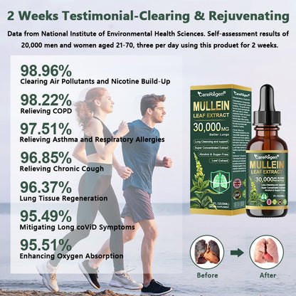 𝗢𝗳𝗳𝗶𝗰𝗶𝗮𝗹 𝗦𝘁𝗼𝗿𝗲:CareRegen® 𝗢𝗿𝗴𝗮𝗻𝗶𝗰 𝗟𝘂𝗻𝗴 𝗖𝗹𝗲𝗮𝗻𝘀𝗶𝗻𝗴 𝗠𝘂𝗹𝗹𝗲𝗶𝗻 𝗟𝗲𝗮𝗳 𝗘𝘅𝘁𝗿𝗮𝗰𝘁 𝗗𝗿𝗼𝗽𝘀 𝐂𝐥𝐢𝐧𝐢𝐜𝐚𝐥𝐥𝐲 𝐩𝐫𝐨𝐯𝐞𝐧, 𝐡𝐢𝐠𝐡𝐥𝐲 𝐜𝐨𝐧𝐜𝐞𝐧𝐭𝐫𝐚𝐭𝐞𝐝 𝐟𝐨𝐫𝐦𝐮𝐥𝐚 𝐭𝐡𝐚𝐭 𝐫𝐞𝐥𝐢𝐞𝐯𝐞𝐬 𝐜𝐨𝐮𝐠𝐡, 𝐩𝐡𝐥𝐞𝐠𝐦, 𝐚𝐬𝐭𝐡𝐦𝐚 & 𝐂𝐎𝐏𝐃 — 𝐛𝐫𝐞𝐚𝐭𝐡𝐞 𝐞𝐚𝐬𝐢𝐞𝐫, 𝐟𝐚𝐬𝐭𝐞𝐫.🎁