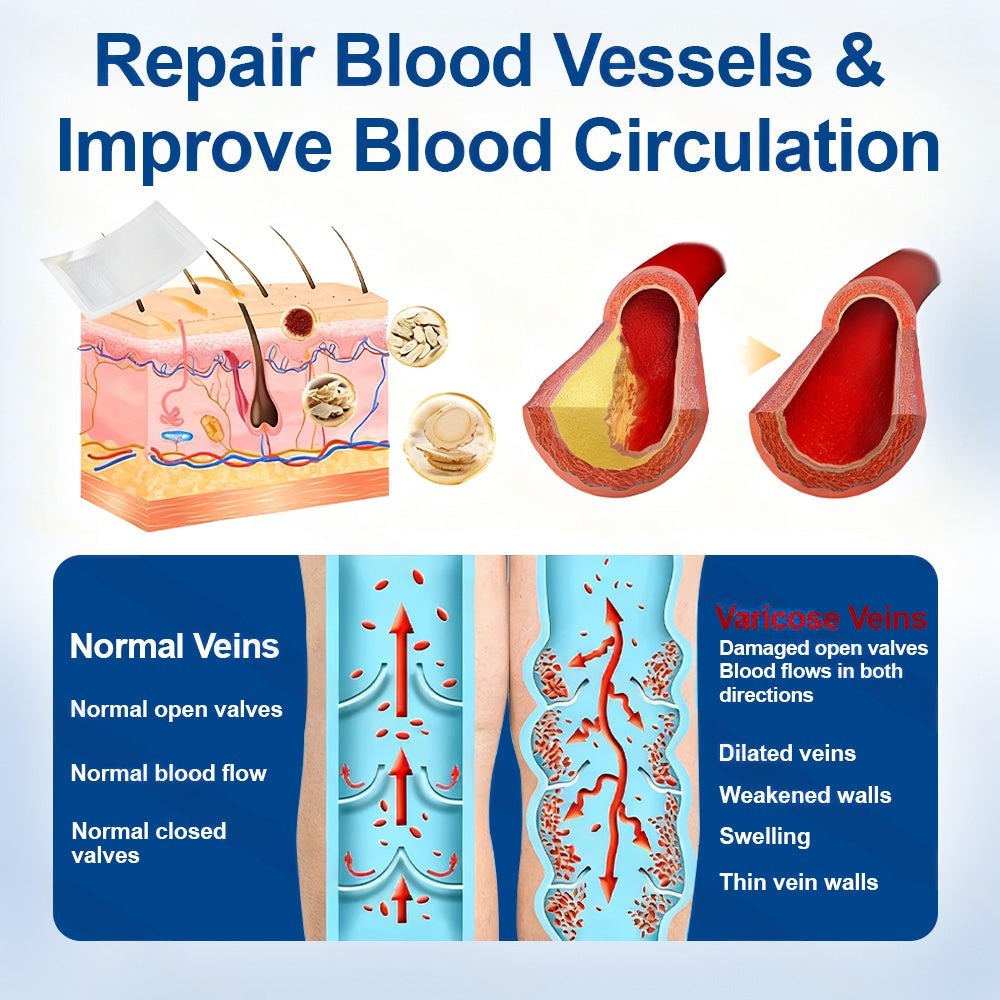 🇬🇧 Healrize® VeinTarget Microneedle Patch Instant Relief, Long-Term Results🦵💯