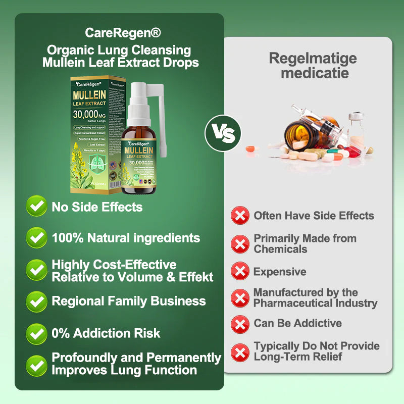 𝗢𝗳𝗳𝗶𝗰𝗶𝗮𝗹 | CareRegen® Organic Lung Cleansing Mullein Leaf Extract Spray 🌈 𝐂𝐥𝐢𝐧𝐢𝐜𝐚𝐥𝐥𝐲 𝐩𝐫𝐨𝐯𝐞𝐧, 𝐡𝐢𝐠𝐡𝐥𝐲 𝐜𝐨𝐧𝐜𝐞𝐧𝐭𝐫𝐚𝐭𝐞𝐝 𝐟𝐨𝐫𝐦𝐮𝐥𝐚 𝐭𝐡𝐚𝐭 𝐫𝐞𝐥𝐢𝐞𝐯𝐞𝐬 𝐜𝐨𝐮𝐠𝐡, 𝐩𝐡𝐥𝐞𝐠𝐦, 𝐚𝐬𝐭𝐡𝐦𝐚 & 𝐂𝐎𝐏𝐃 — 𝐛𝐫𝐞𝐚𝐭𝐡𝐞 𝐞𝐚𝐬𝐢𝐞𝐫, 𝐟𝐚𝐬𝐭𝐞𝐫.🌈🌼