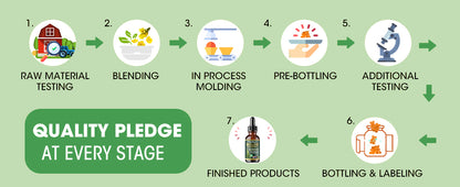 𝗢𝗳𝗳𝗶𝗰𝗶𝗮𝗹 𝗦𝘁𝗼𝗿𝗲:CareRegen® 𝗢𝗿𝗴𝗮𝗻𝗶𝗰 𝗟𝘂𝗻𝗴 𝗖𝗹𝗲𝗮𝗻𝘀𝗶𝗻𝗴 𝗠𝘂𝗹𝗹𝗲𝗶𝗻 𝗟𝗲𝗮𝗳 𝗘𝘅𝘁𝗿𝗮𝗰𝘁 𝗗𝗿𝗼𝗽𝘀 𝐂𝐥𝐢𝐧𝐢𝐜𝐚𝐥𝐥𝐲 𝐩𝐫𝐨𝐯𝐞𝐧, 𝐡𝐢𝐠𝐡𝐥𝐲 𝐜𝐨𝐧𝐜𝐞𝐧𝐭𝐫𝐚𝐭𝐞𝐝 𝐟𝐨𝐫𝐦𝐮𝐥𝐚 𝐭𝐡𝐚𝐭 𝐫𝐞𝐥𝐢𝐞𝐯𝐞𝐬 𝐜𝐨𝐮𝐠𝐡, 𝐩𝐡𝐥𝐞𝐠𝐦, 𝐚𝐬𝐭𝐡𝐦𝐚 & 𝐂𝐎𝐏𝐃 — 𝐛𝐫𝐞𝐚𝐭𝐡𝐞 𝐞𝐚𝐬𝐢𝐞𝐫, 𝐟𝐚𝐬𝐭𝐞𝐫.🌱🌬️